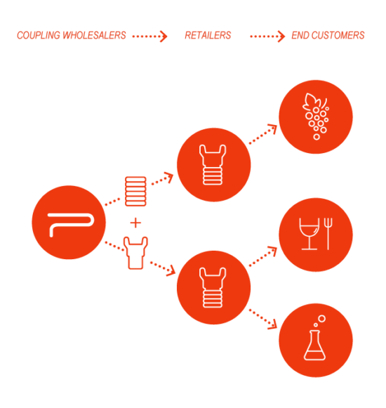 Distribution diagram