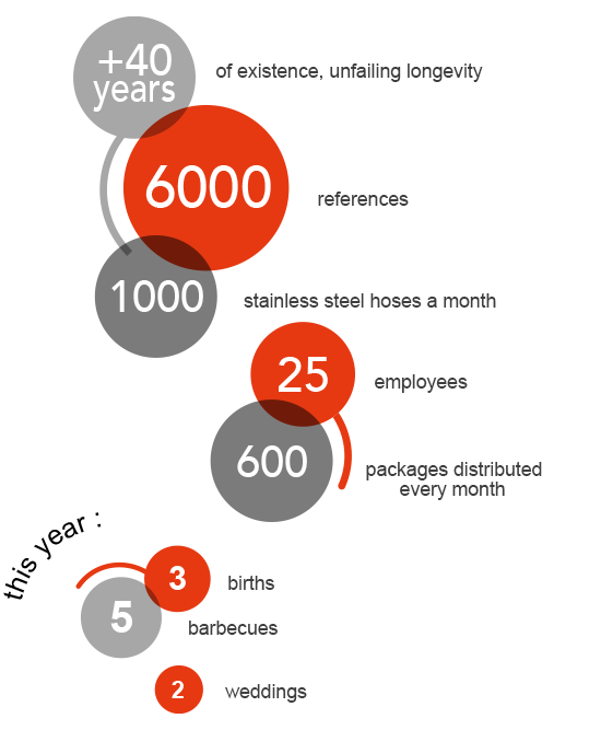 Pathel's figures